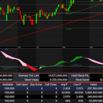 jual beli saham
